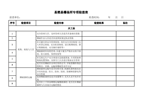易燃易爆物品专项检查表
