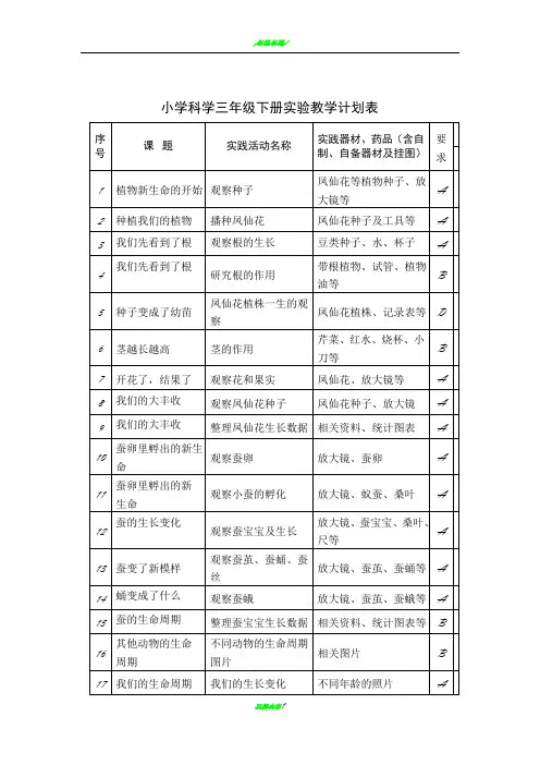 小学科学3-6年级下册实验教学计划表
