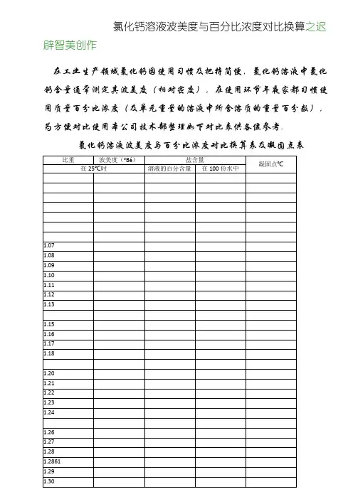 氯化钙水波美度与百分浓度的关系