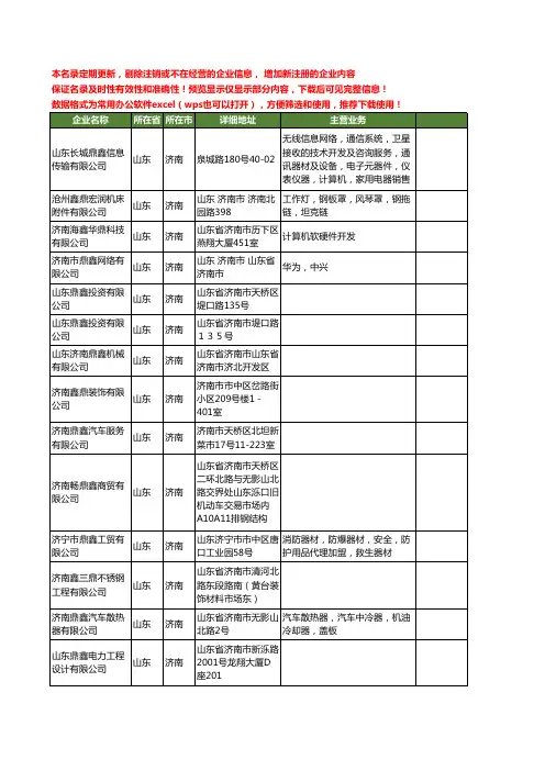 新版山东省济南鑫鼎工商企业公司商家名录名单联系方式大全16家
