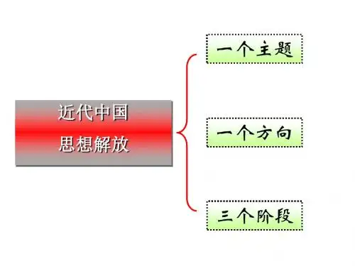 顺乎世界之潮流PPT课件9 人民版
