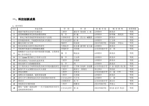 科技创新成果-济南科协