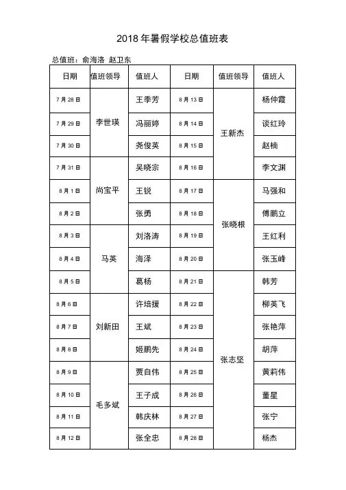 2018年暑假学校总值班表