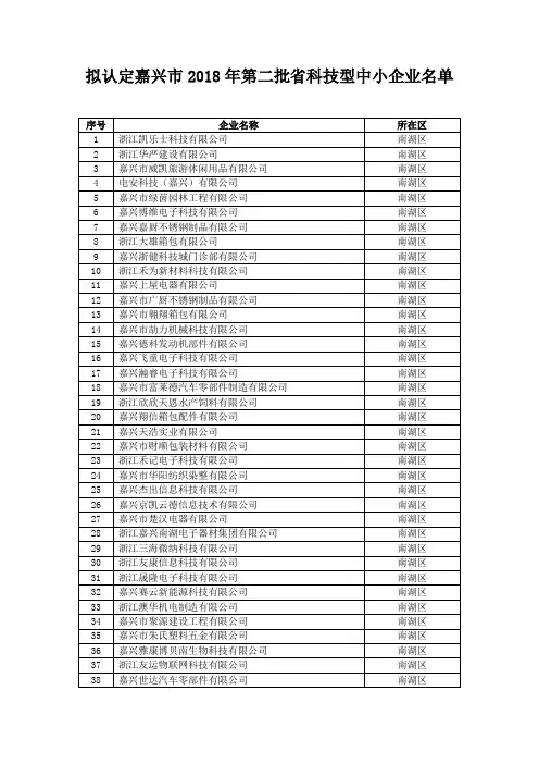 拟认定嘉兴市2018年第二批省科技型中小企业名单