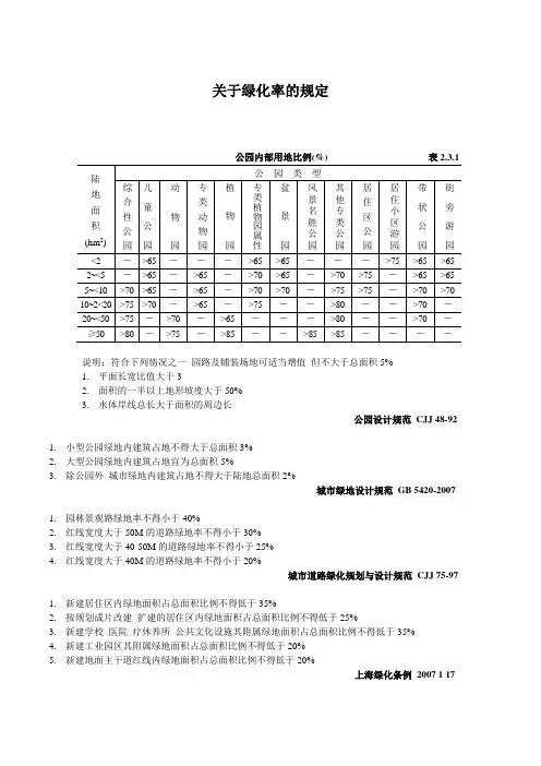 绿化率的规定
