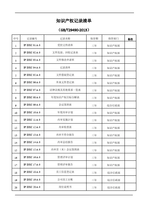 知识产权记录清单(参照模板)