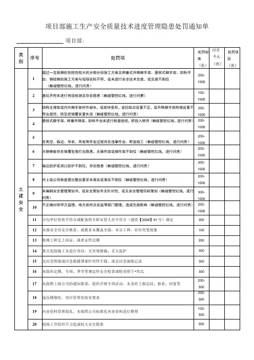 项目部施工生产安全质量技术进度管理隐患处罚通知单