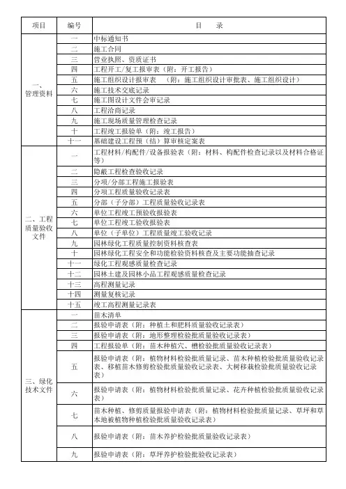 园林绿化工程施工资料表格样表格式