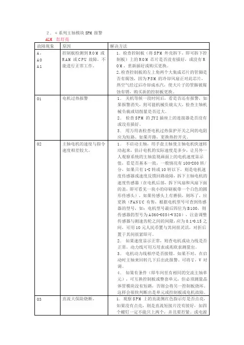 发那科系列主轴模块SPM 报警详解