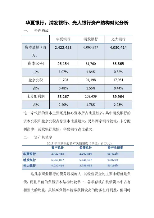 商业银行经营与管理作业：资本构成比较,华夏银行、浦发银行、光大银行资产结构对比分析