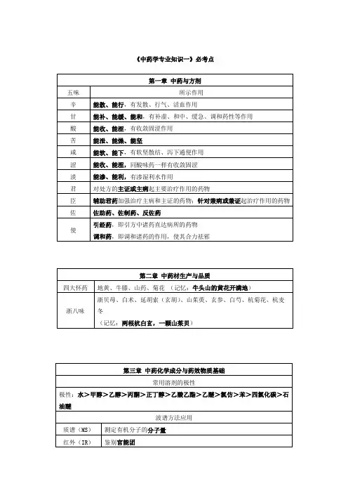 执业药师-执业中药师-中药一核心知识点整理