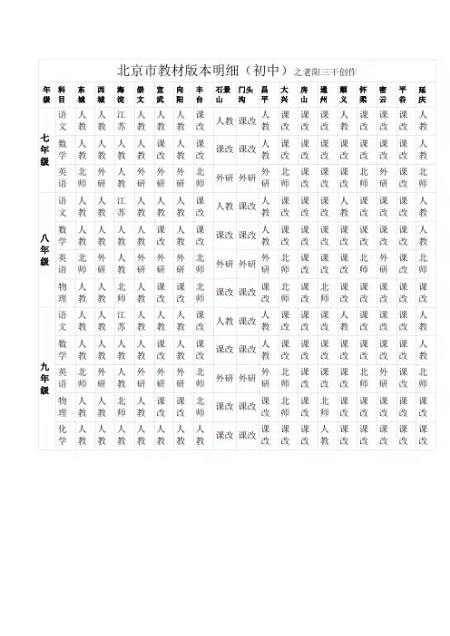北京市各区县初中教材版本-东城初中课本