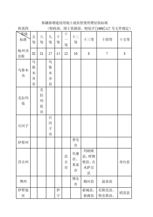 【标准】新疆新增建设用地土地有偿使用费征收标准
