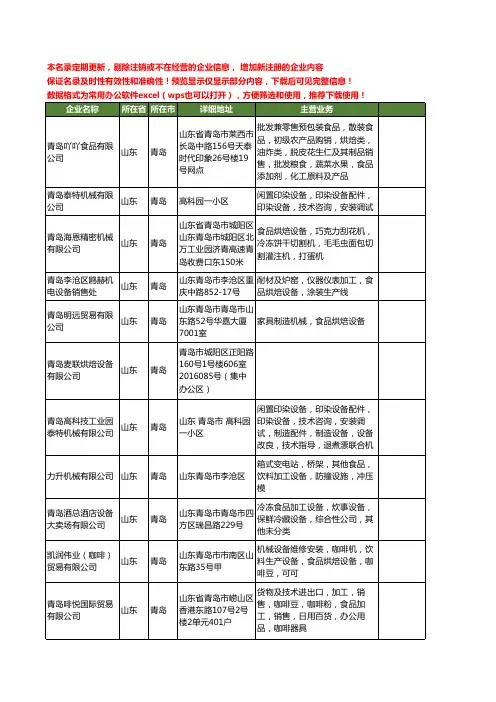 新版山东省青岛烘焙设备工商企业公司商家名录名单联系方式大全32家