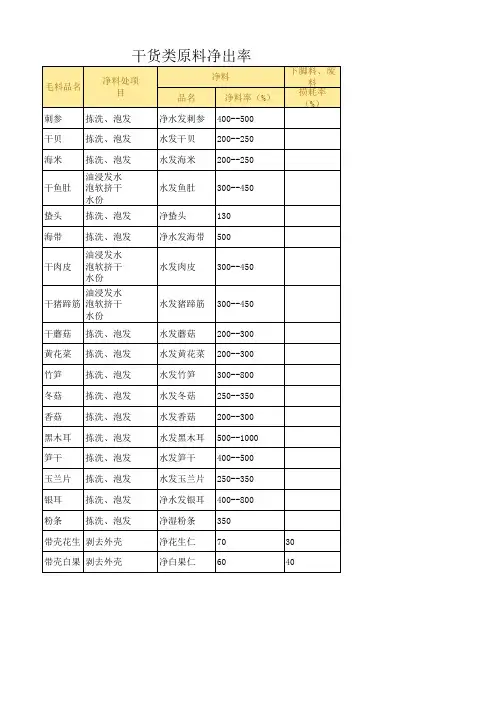 干货类原料净出率表