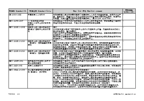 人体工效学国家标准汇总
