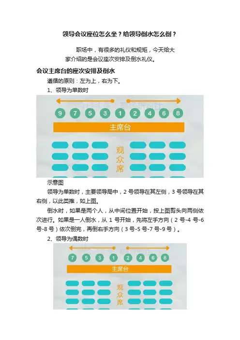 领导会议座位怎么坐？给领导倒水怎么倒？