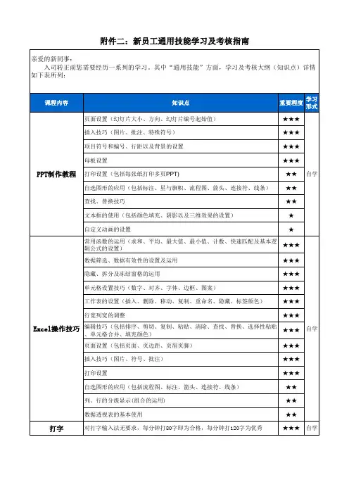 苏宁1200新员工通用技能学习及考核指南