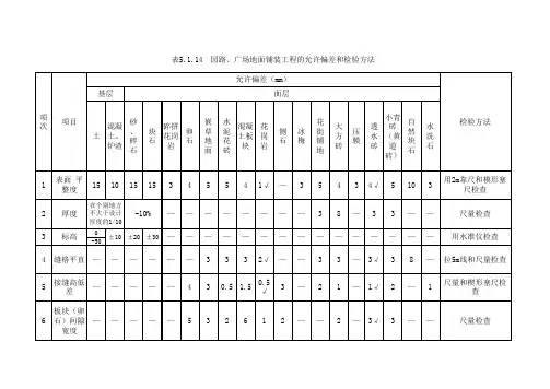 表5.1.14  园路、广场地面铺装工程的允许偏差和检验方法