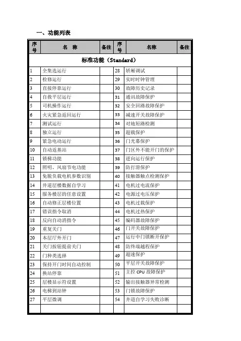 电梯功能表--电气控制系统实现功能