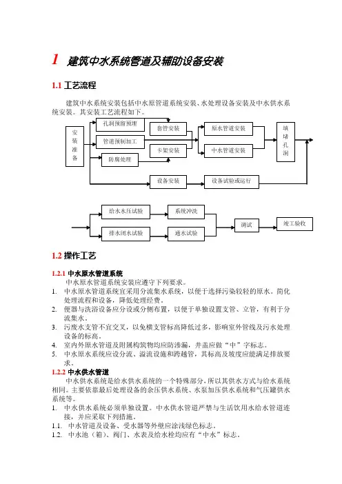 建筑中水系统管道及辅助设备安装