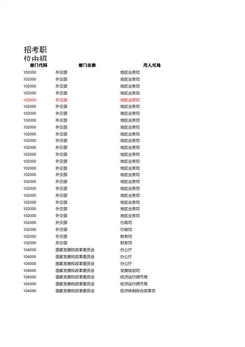 2019国考全国职位表