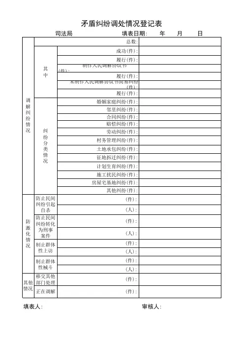 《矛盾纠纷排查情况登记表》