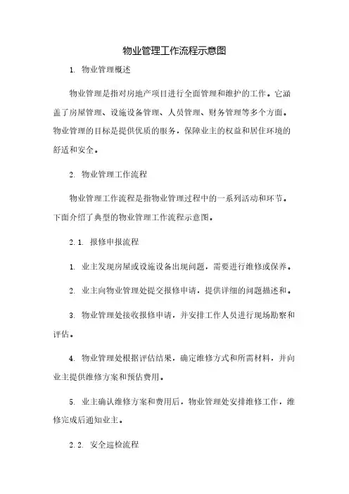 物业管理工作流程示意图