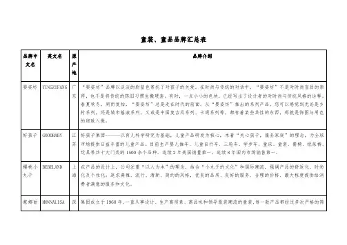 童装童品品牌汇总表