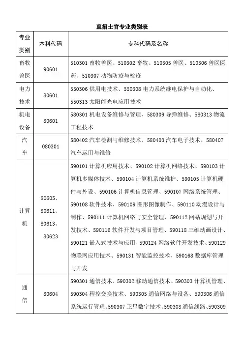 直招士官专业类别表