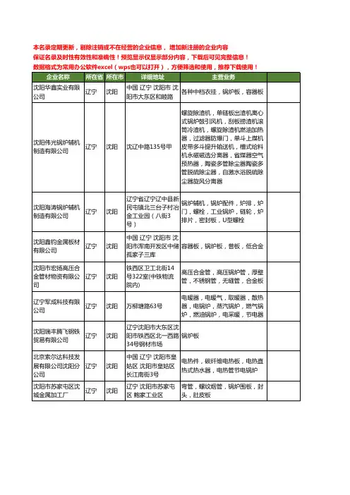 新版辽宁省沈阳锅炉板工商企业公司商家名录名单联系方式大全15家