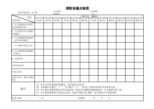 灭火器点检表