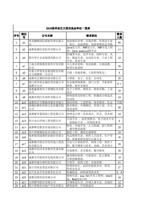 成都大学2015届毕业生大型双选会参会单位