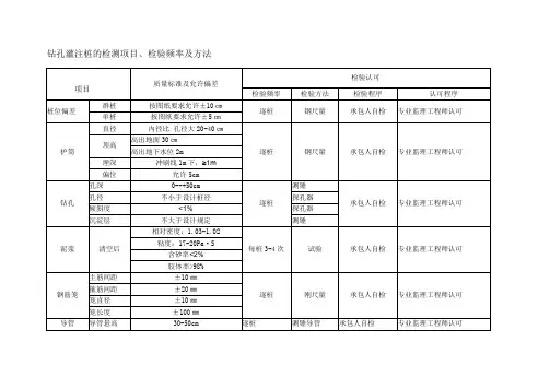 钻孔灌注桩检测项目、检验频率及方法