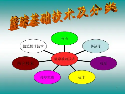 篮球基本技术ppt课件