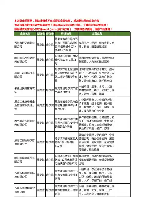 新版黑龙江省仓储工商企业公司商家名录名单联系方式大全400家