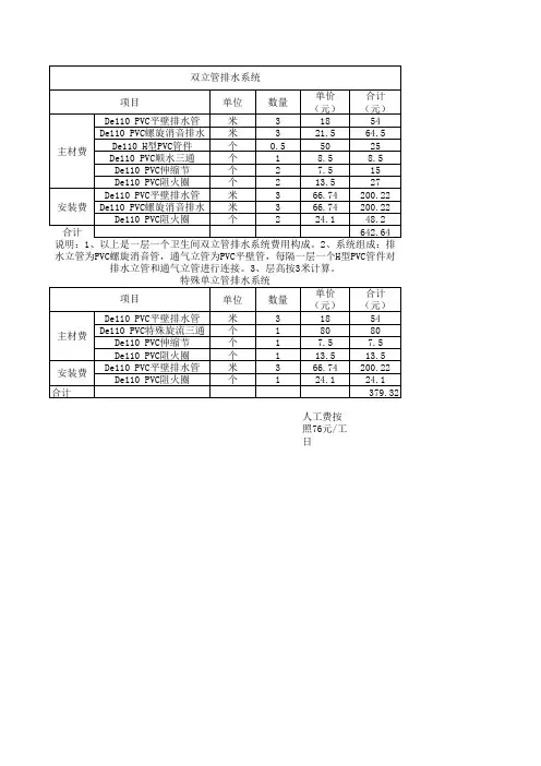 双立管及特殊单立管造价(1)