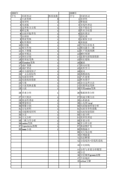 【国家自然科学基金】_局部奇异性_基金支持热词逐年推荐_【万方软件创新助手】_20140802