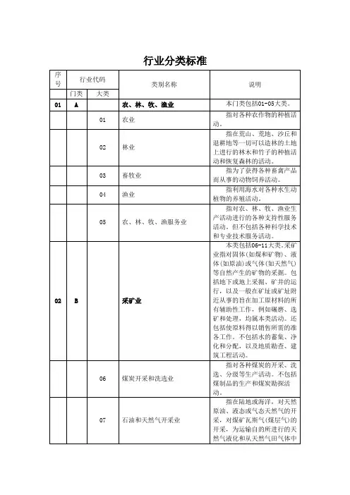 企业行业分类标准简表
