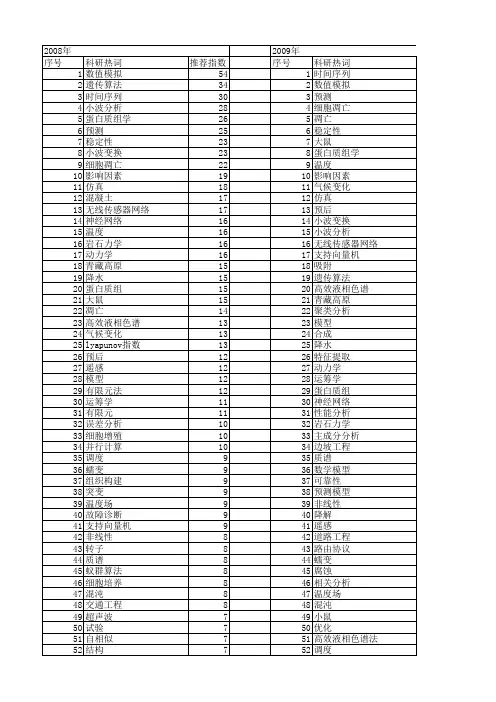 【国家自然科学基金】_时间分析_基金支持热词逐年推荐_【万方软件创新助手】_20140731