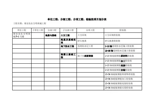 单位工程、分部工程、分项工程、检验批项目划分表(doc 30页)