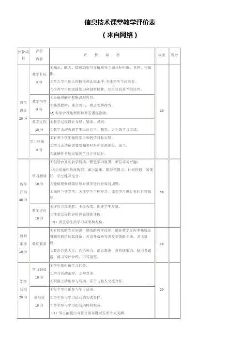 信息技术课堂教学评价表