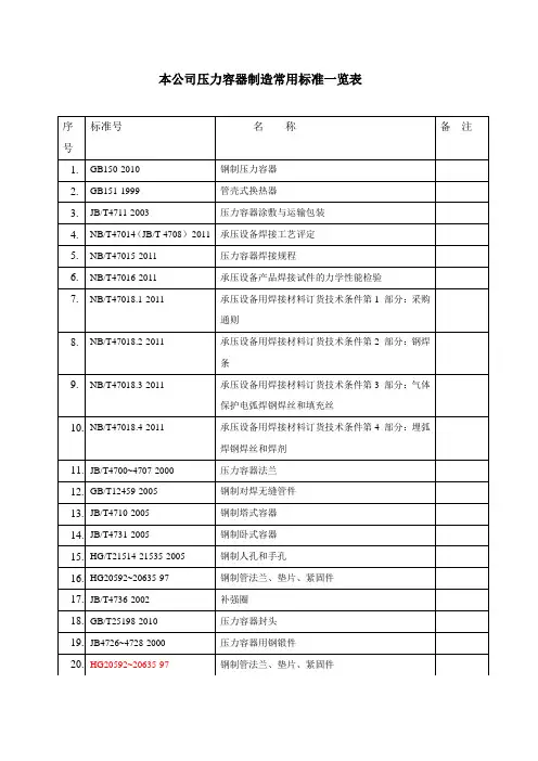 压力容器制造常用标准一览表