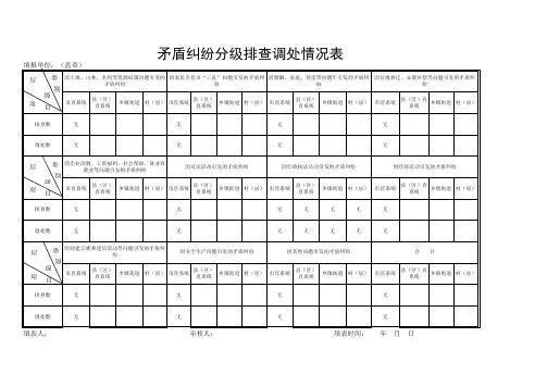 “急、大、难”矛盾纠纷调处工作台账