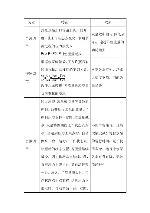 调节水泵流量的方法