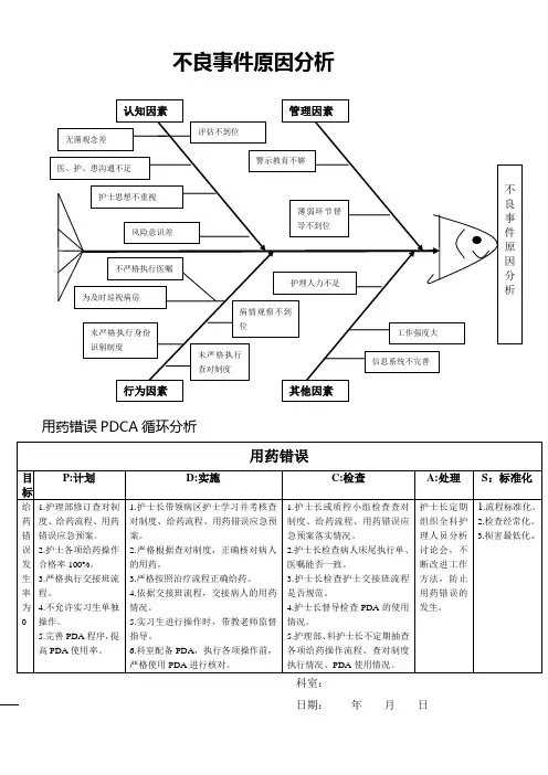 不良事件鱼骨图分析