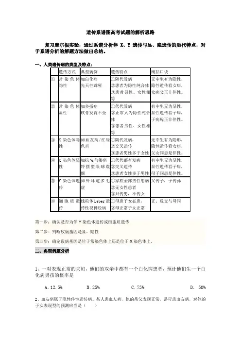 高中生物遗传系谱图分析总结+例题
