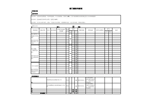 2020最新部门绩效考核表1