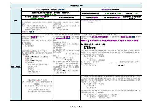 长期股权投资 学习总结