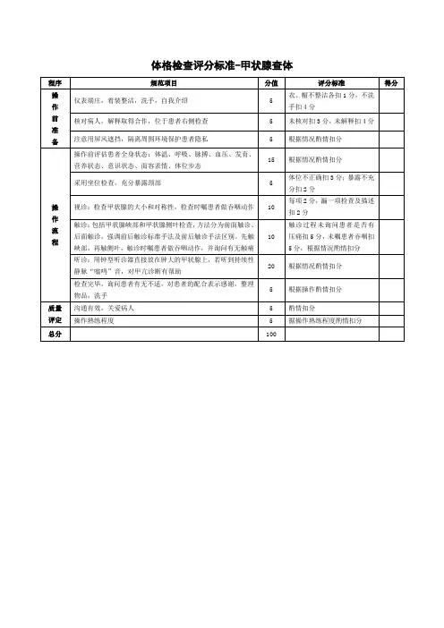 体格检查评分标准-甲状腺查体
